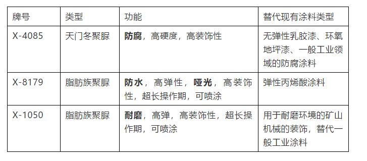 装饰用聚脲的优势是什么，有哪几个分类详细介绍(图1)